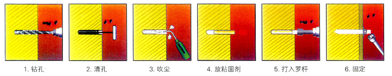 安装Fix